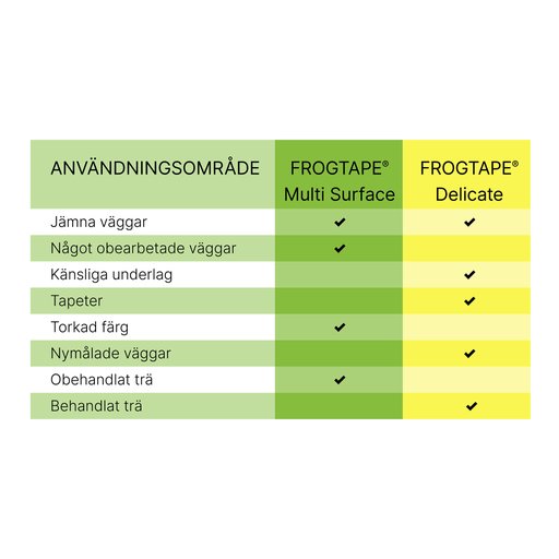 FROGTAPE® Multi Surface 36 mm