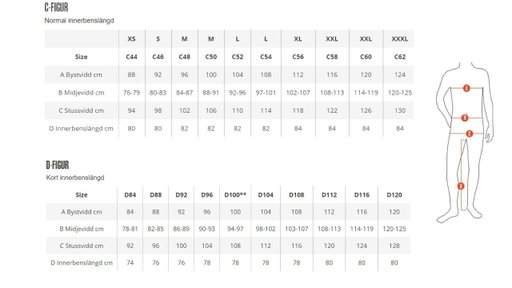 L.brador jacka 208pb Varselgul, vind & vattentät, strl M L.brador jacka 208pb Varselgul, vind & vattentät, strl M