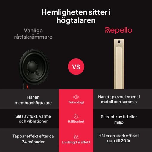 Repello råttskrämma. 1-pack