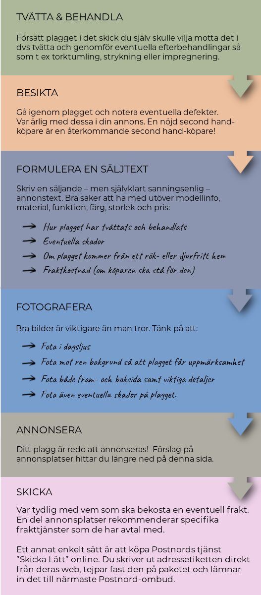 Checklista för att sälja ditt plagg