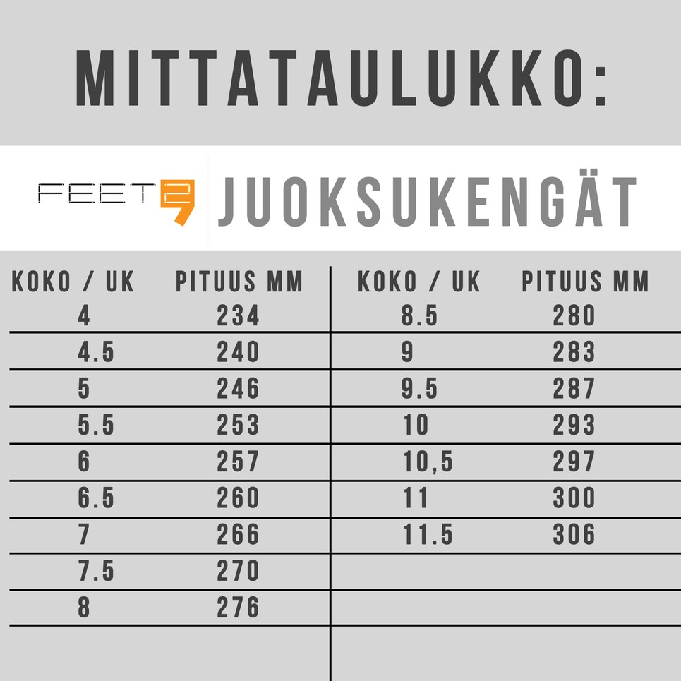 FEET - Distance M