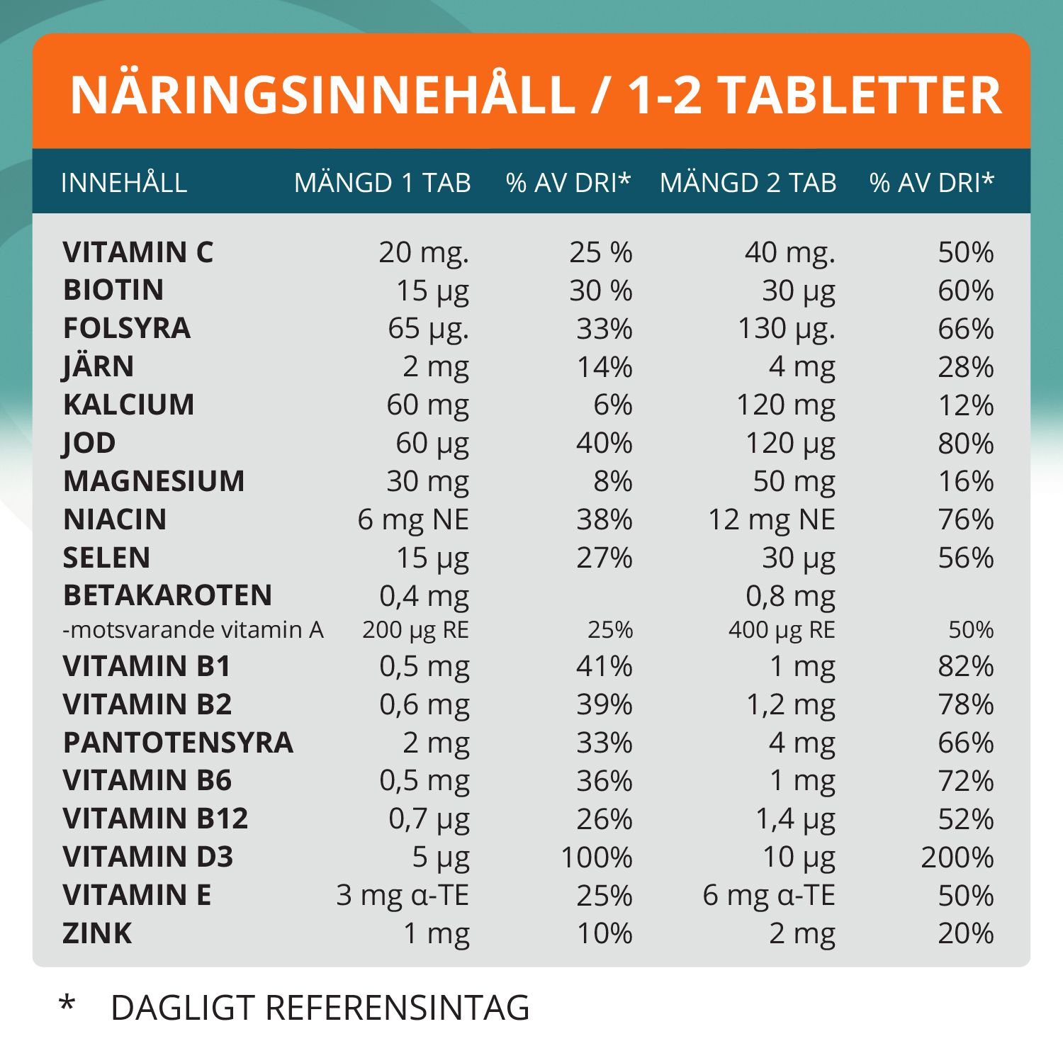 Topformula Kids | Multivitamin Tuggtablett | 100 tabletter