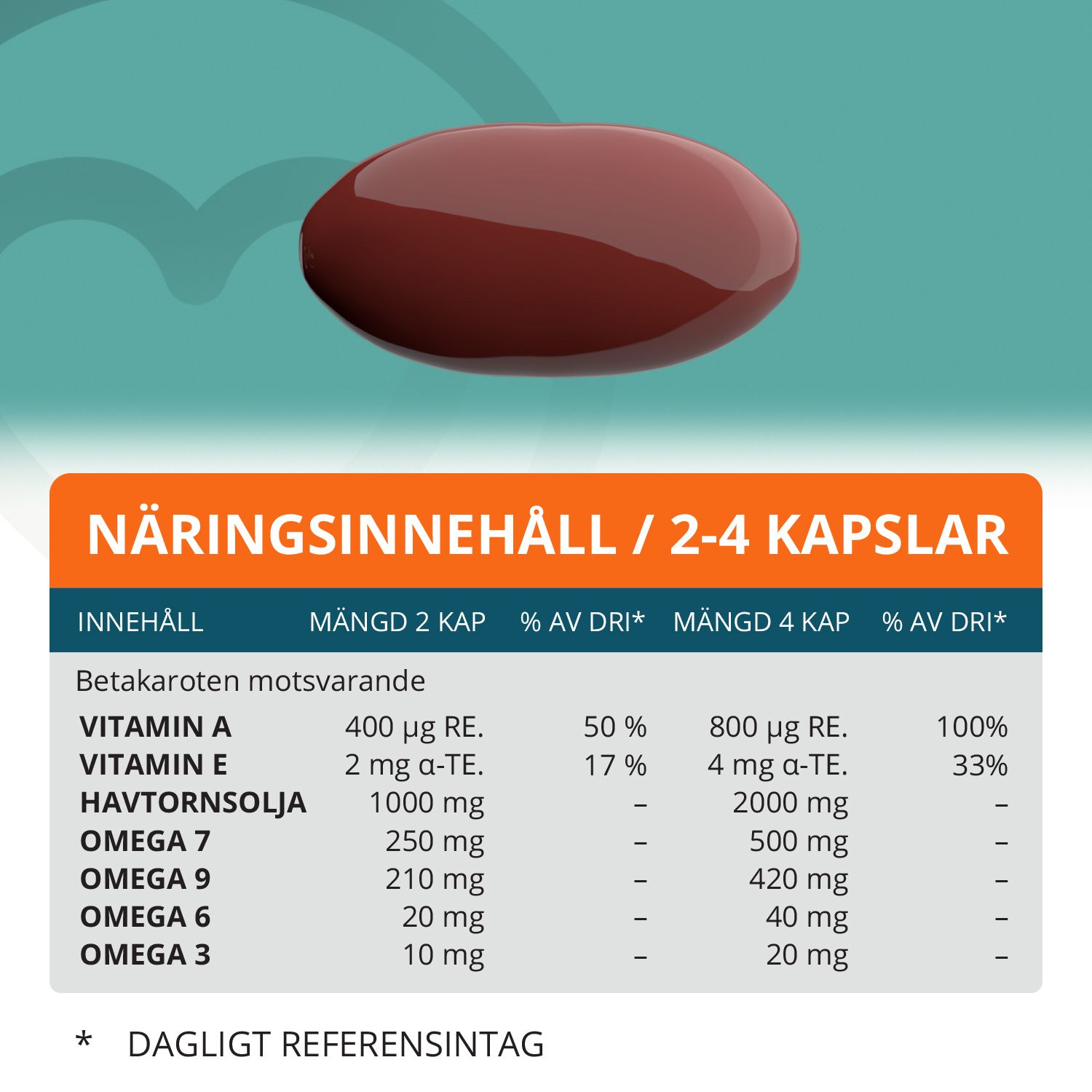 Topformula | Buckthorne Balance | Havtornskapslar | 60 kapslar