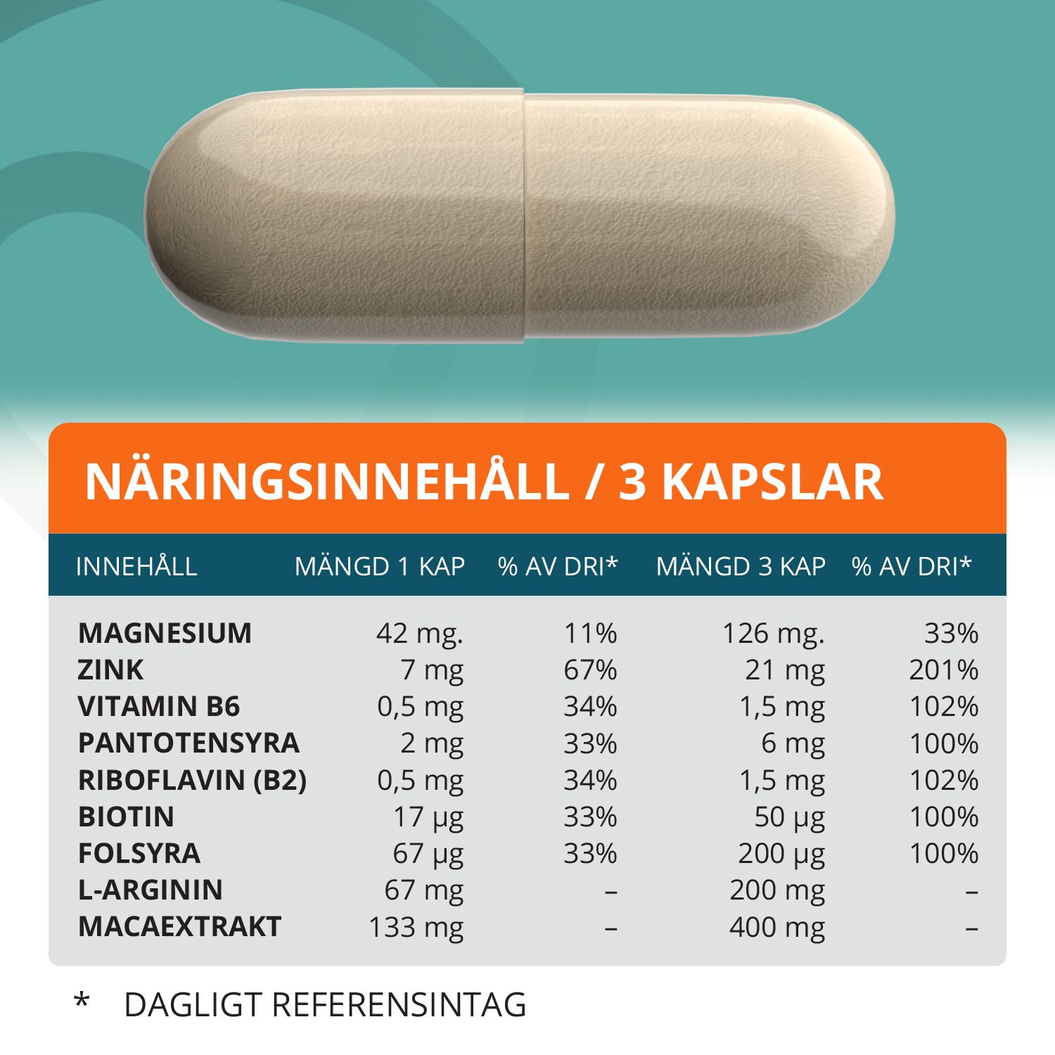 Topformula | Maca + L-arginin | 100 kapslar