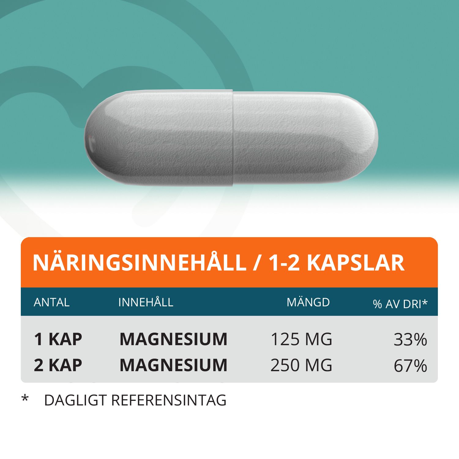 Topformula | Magnesiumhydroxid | 125 mg | 100 kapslar