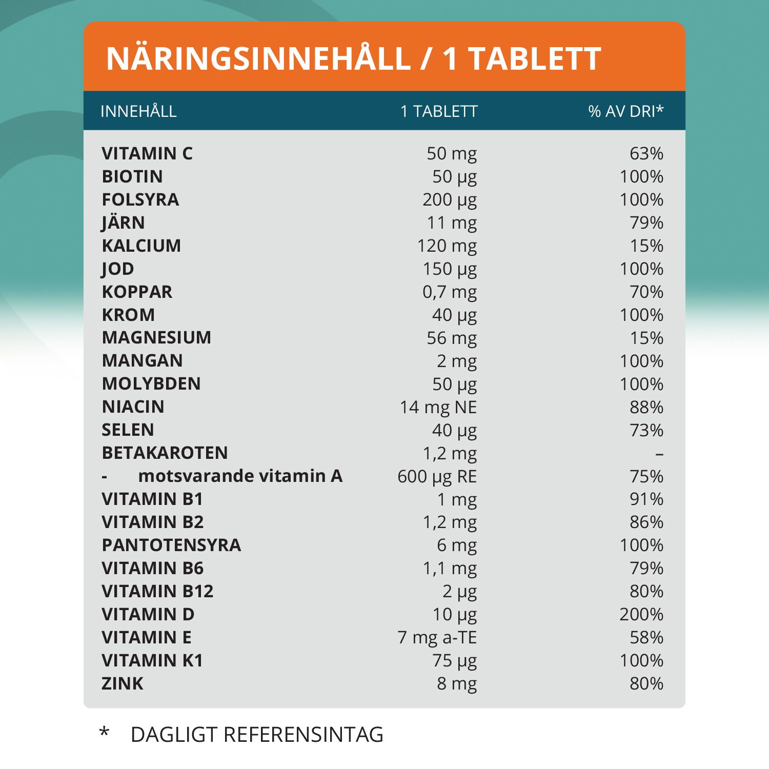 Topformula | Multi Familj | 120 tabletter