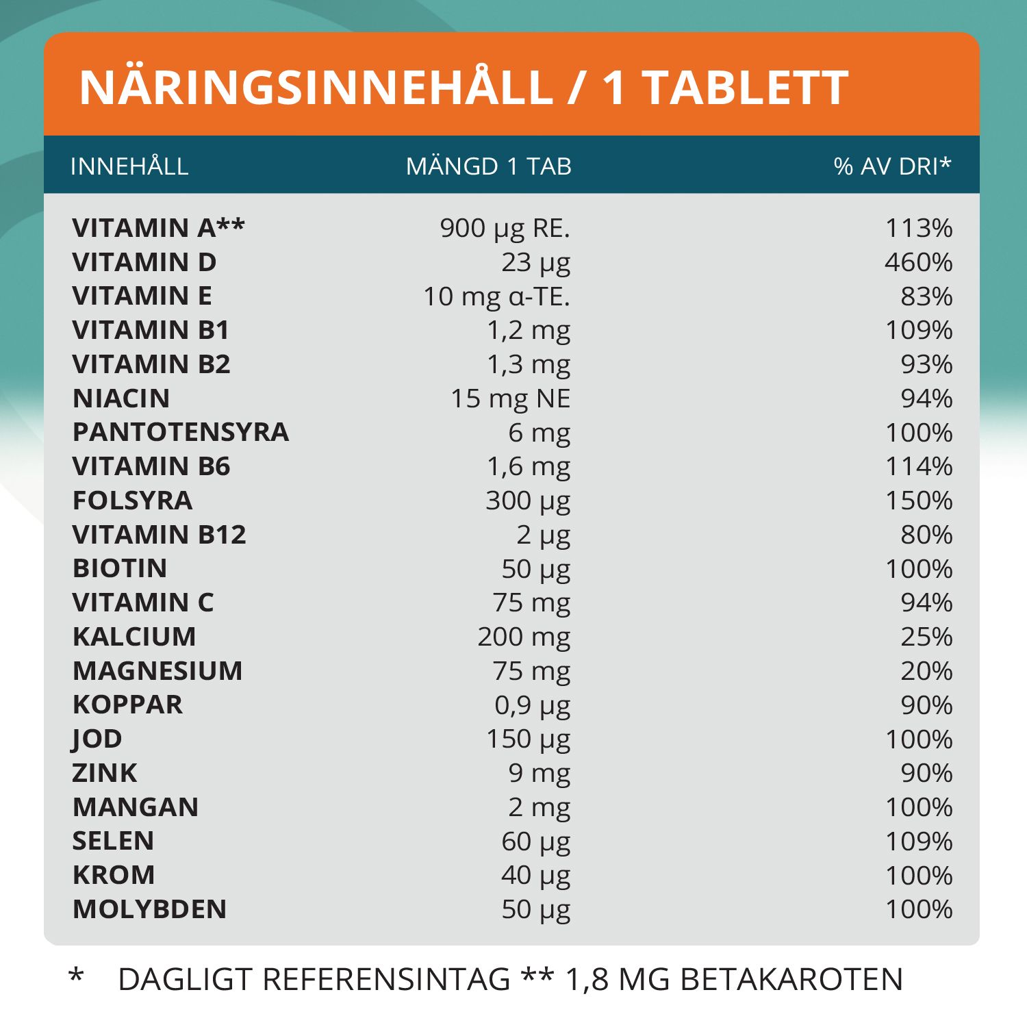 Topformula | Multivitamin och mineral Man 60+ | 100 tabletter