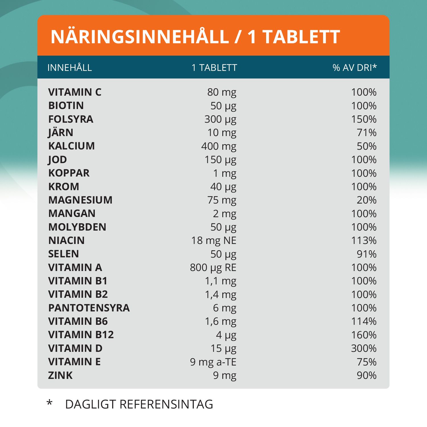 Topformula | Multivitamin 50+ | 100 tabletter