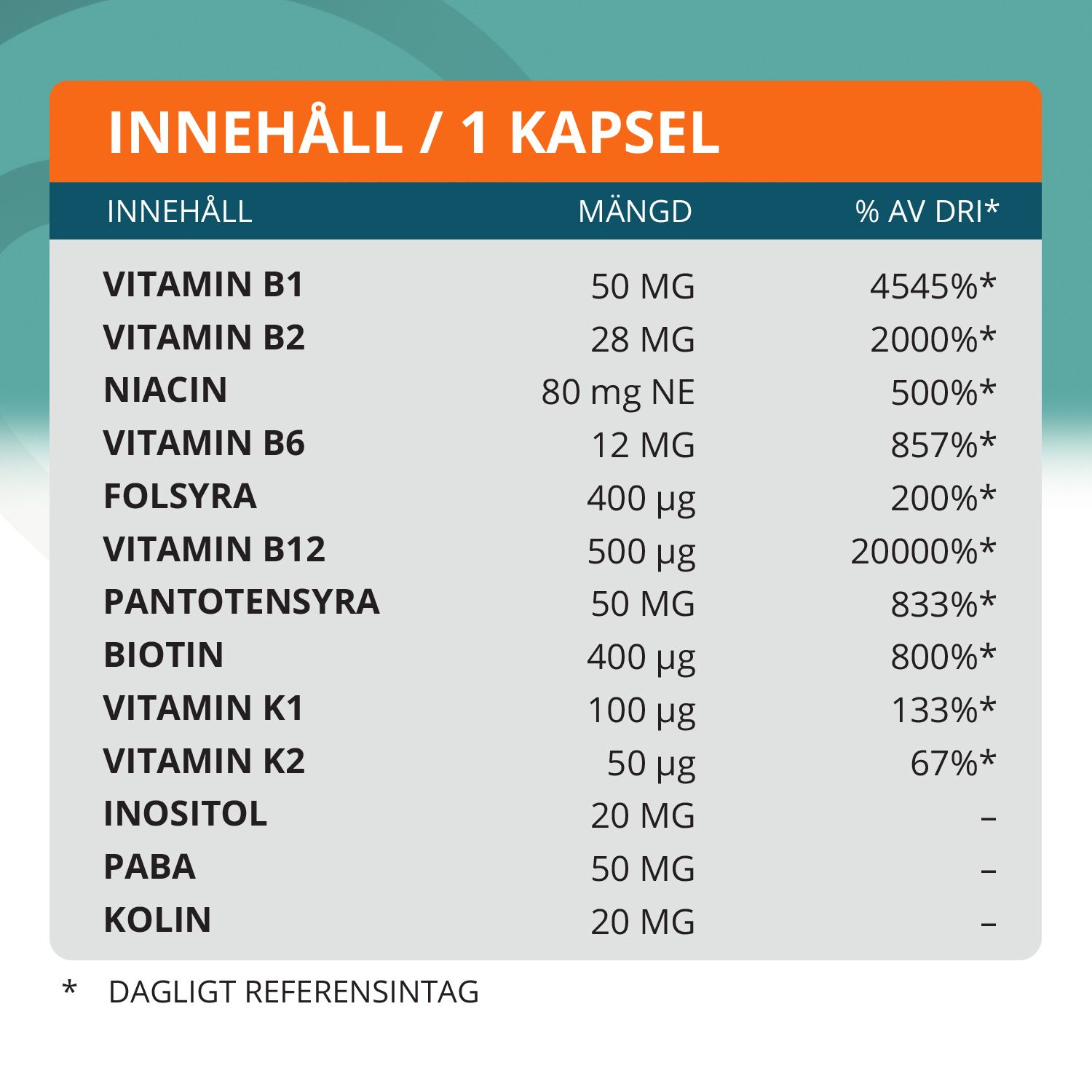 Topformula | Active B + K | 100 kapslar