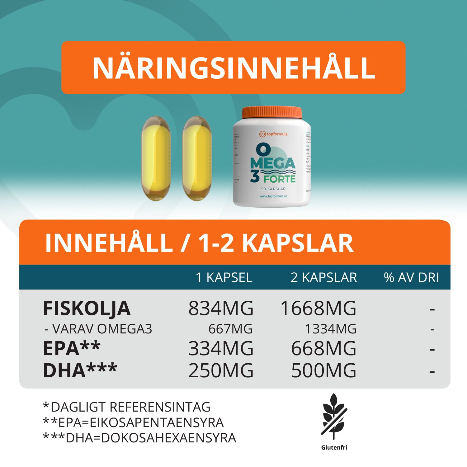 Topformula | Omega-3 Forte 70% | 90 kapslar
