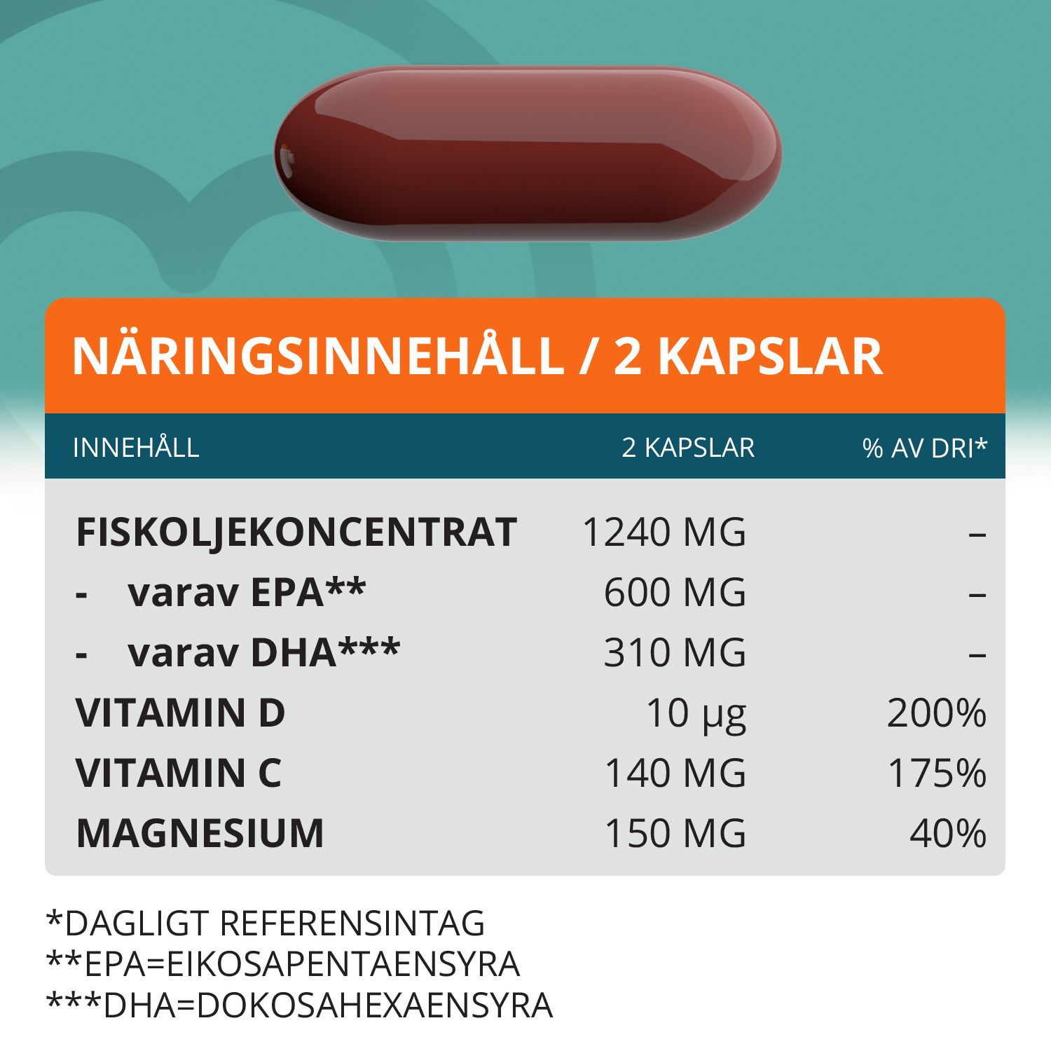 Topformula | Omega-3 Sport | 90 kapslar