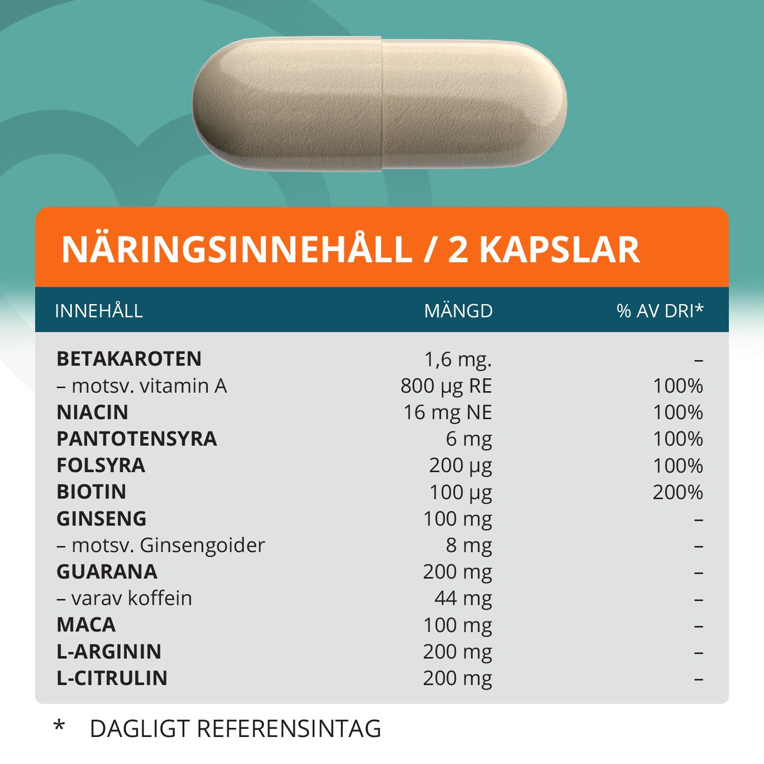 Topformula | Energi | 60 kapslar