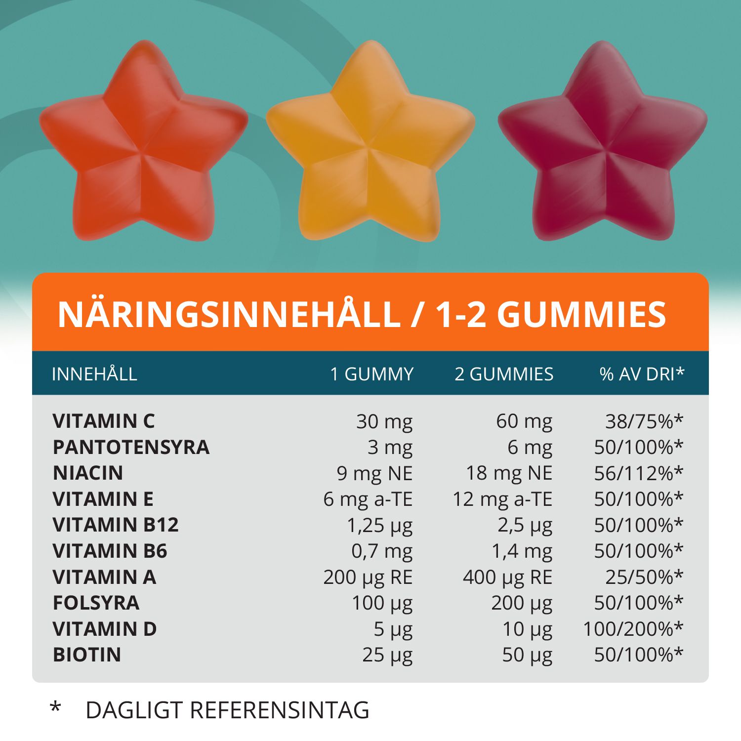 Topformula Kids | Multivitamin Gummies | 60 st