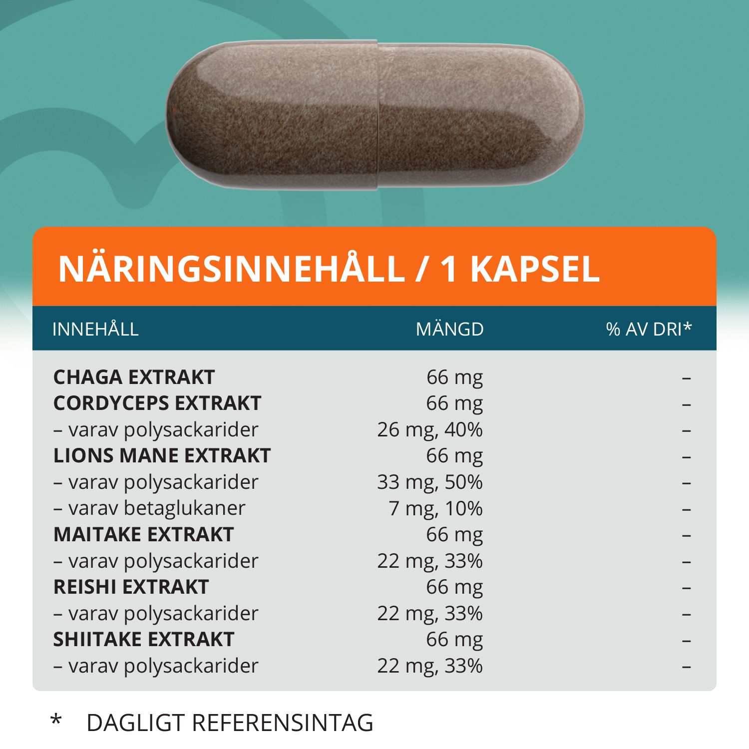 Topformula | Svampkomplex | 100 kapslar