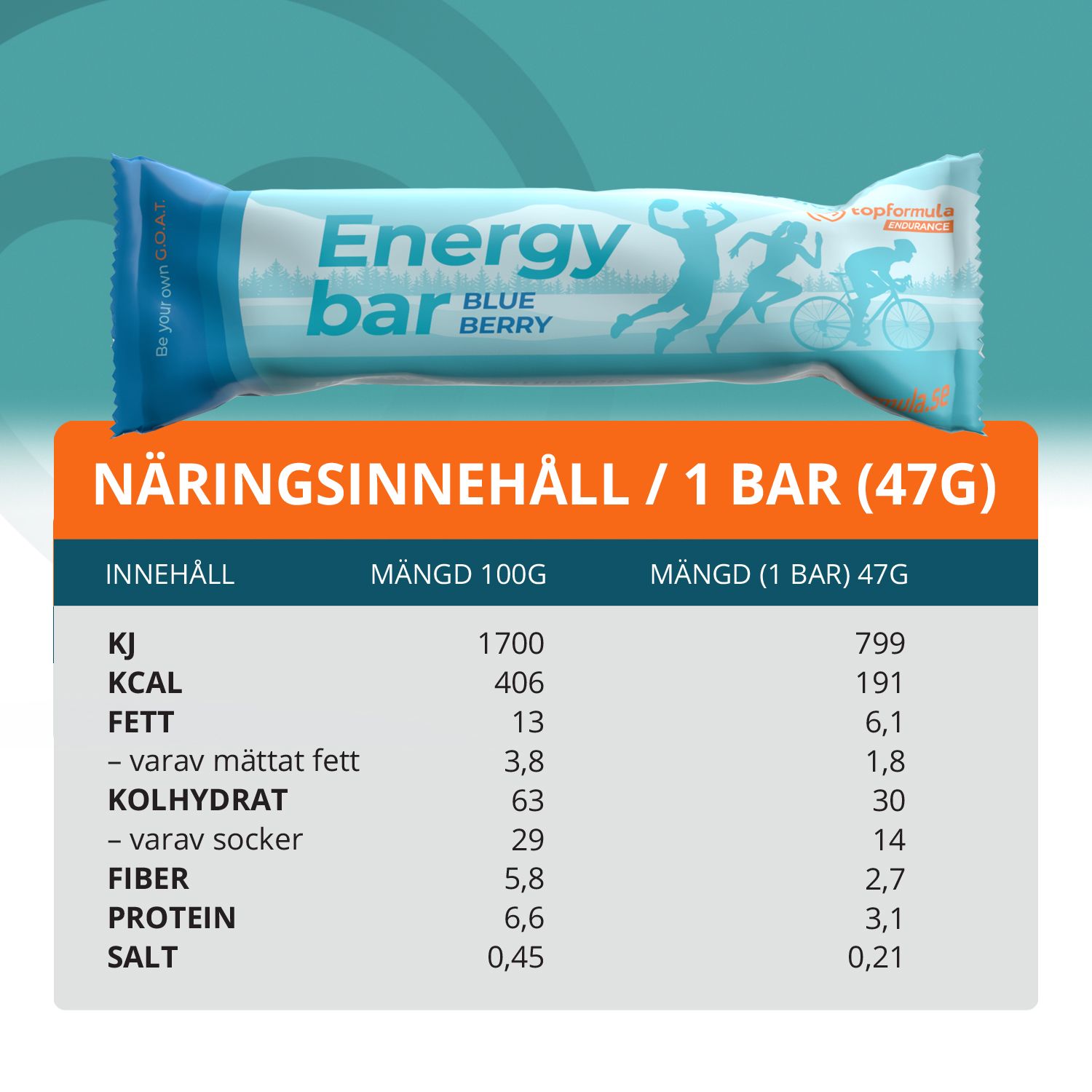 Topformula | Energibar - Blåbär