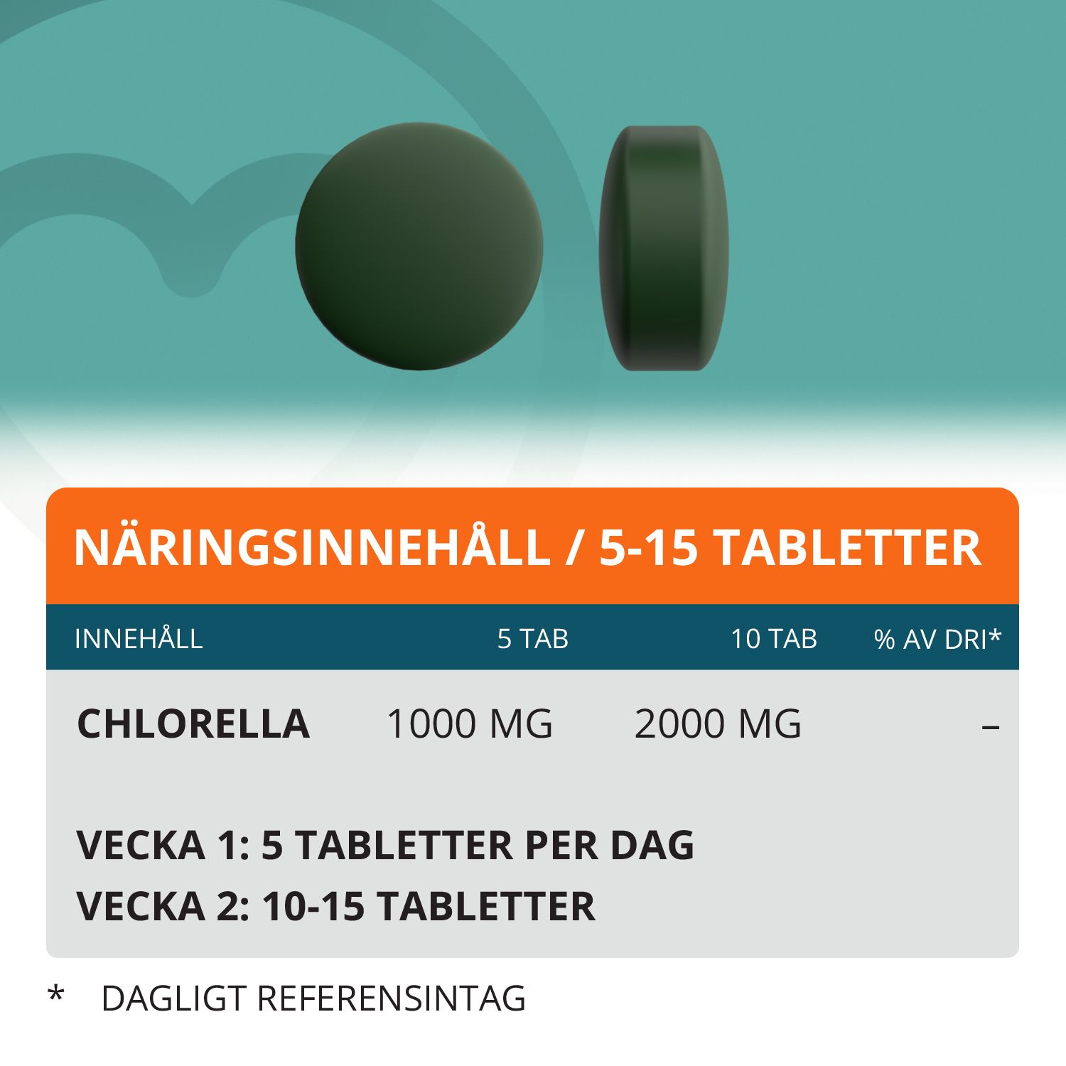 Topformula | Chlorella | 500 tabletter