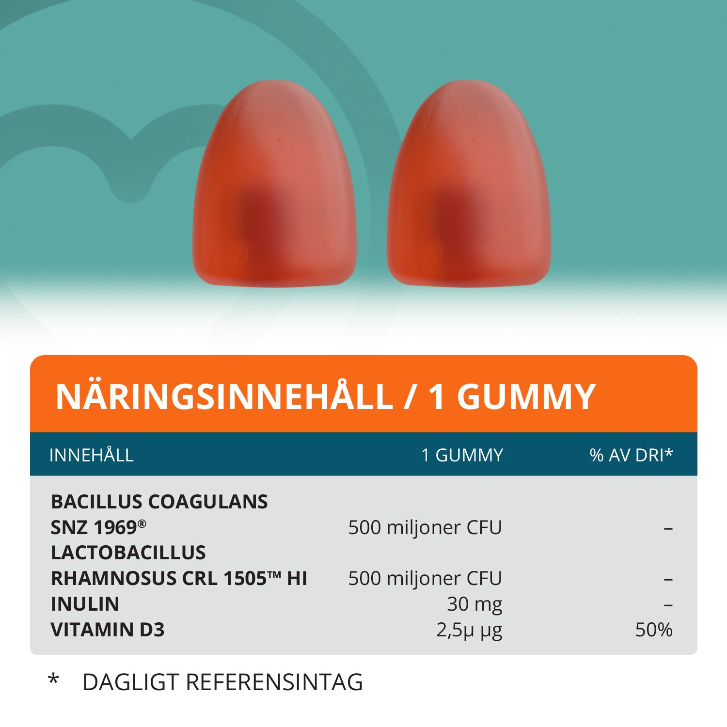 Topformula | 3P Biotic Gummies | 60 st
