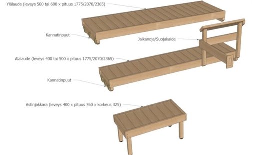SAUNAN VALMISLAUDEPAKETTI IISI 2070mm TERVALEPPÄ