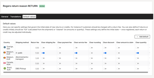 Return and credit reasons list in Viskan Backoffice