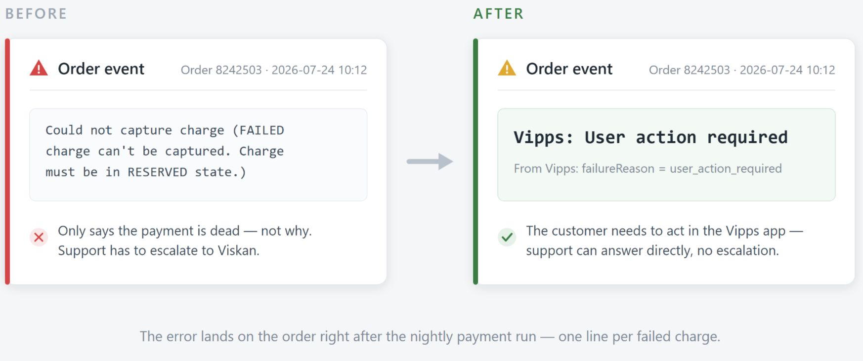Before and after comparison of a Vipps failure reason on an order event