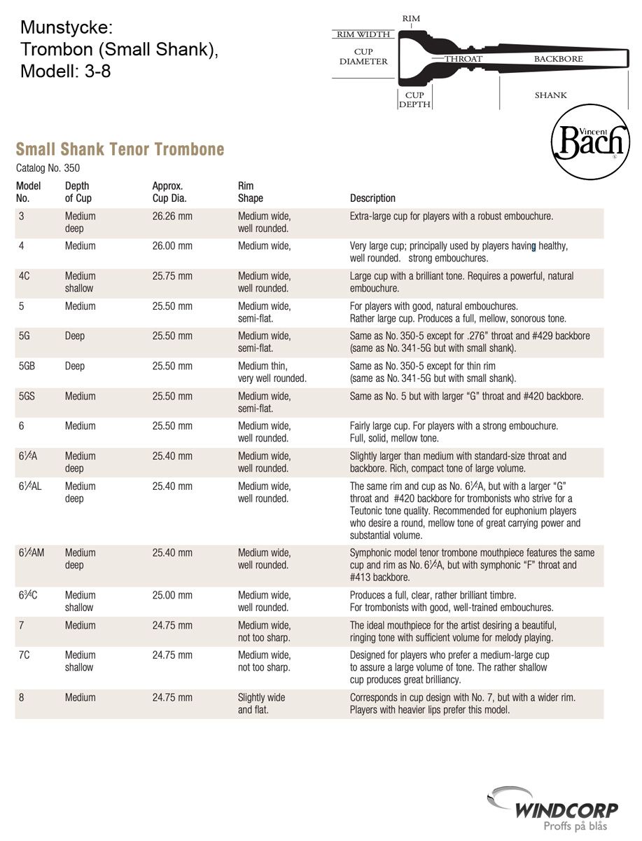 Munstycke Trombon Bach, Small Shank