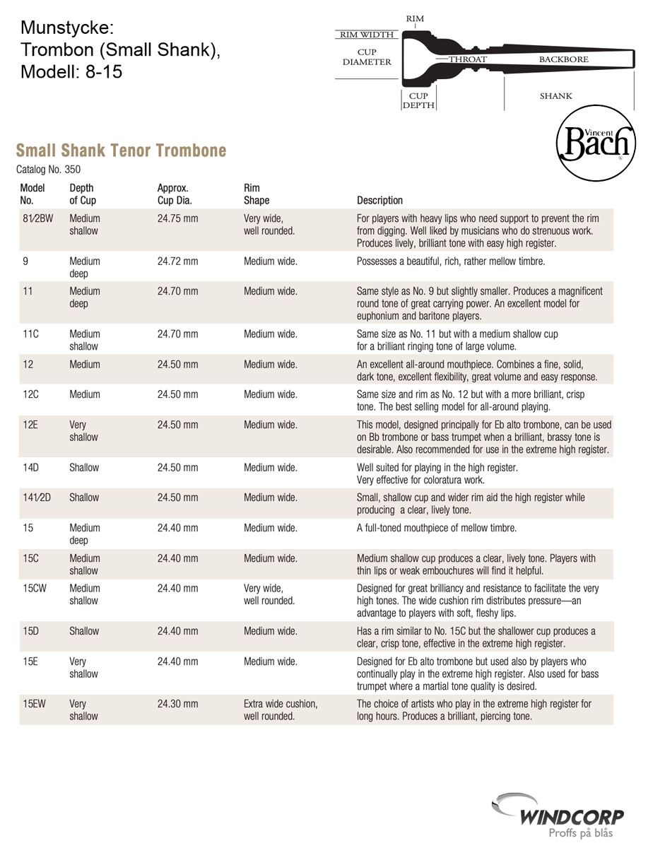 Munstycke Trombon Bach, Small Shank