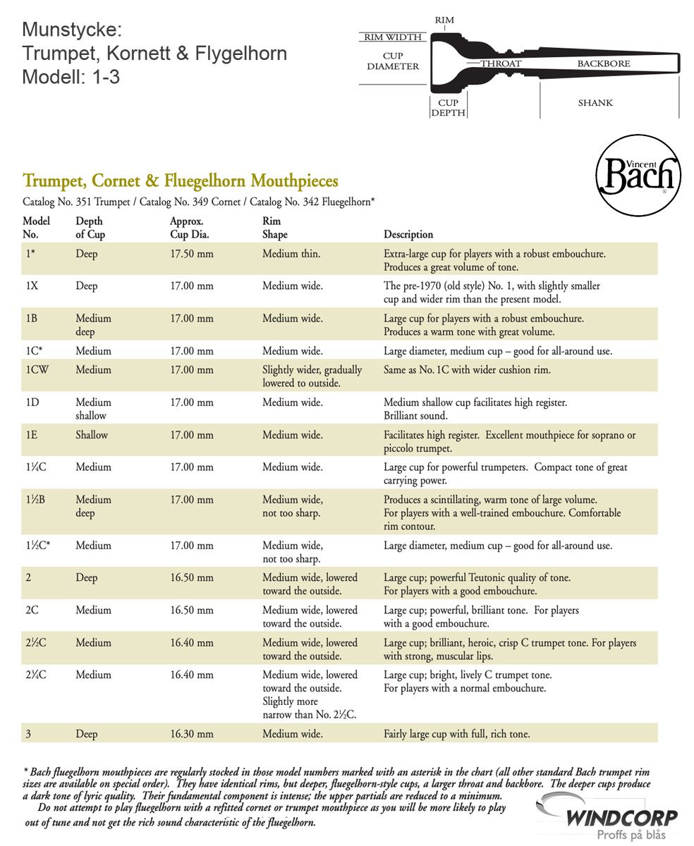 Munstycke Bach Trumpet