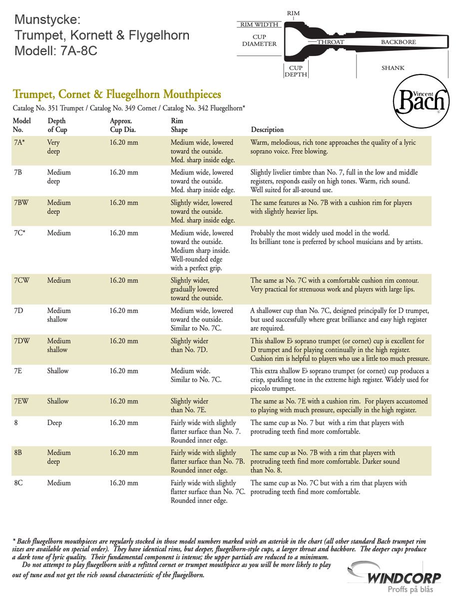 Munstycke Bach Trumpet