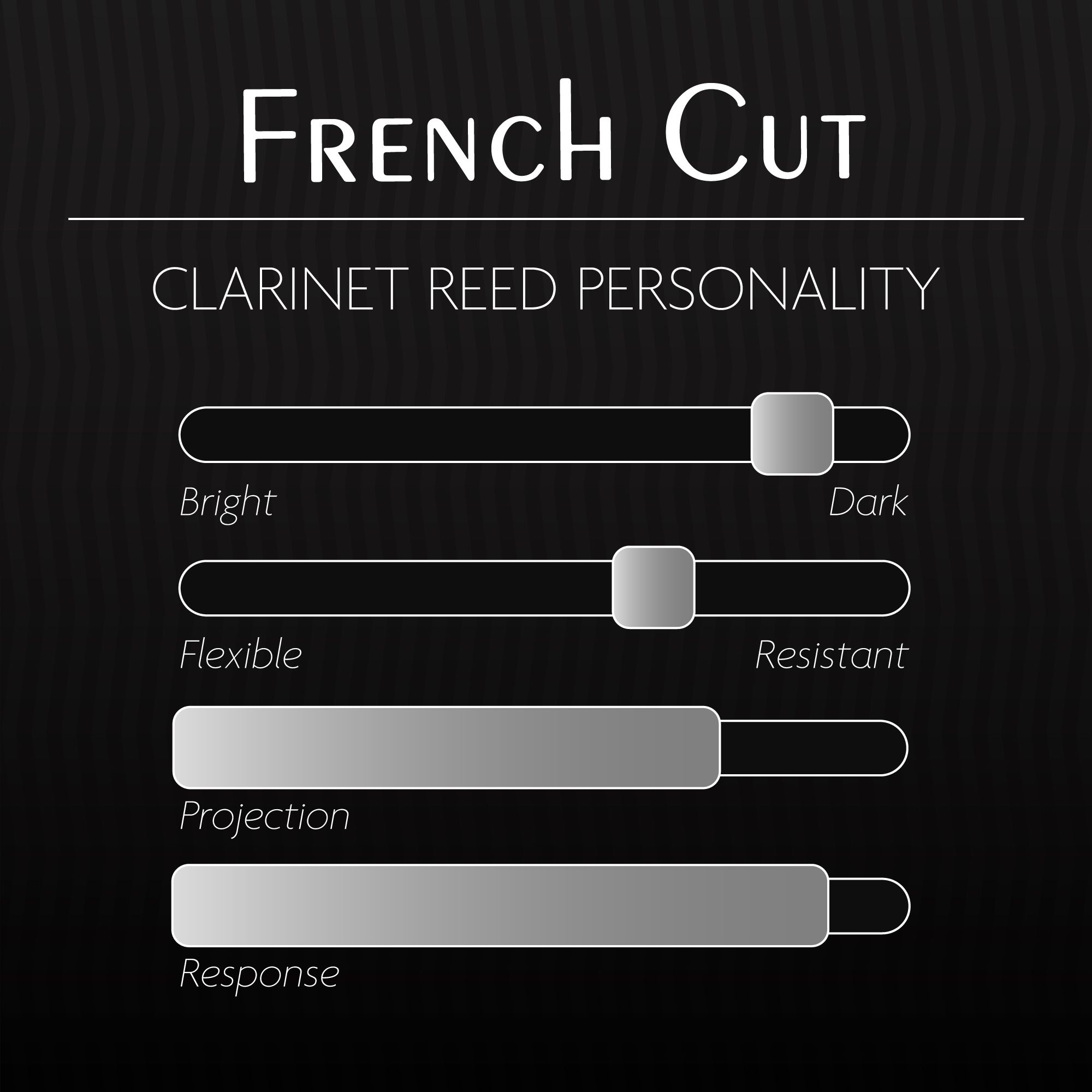 Rör Legere Klarinett French Cut