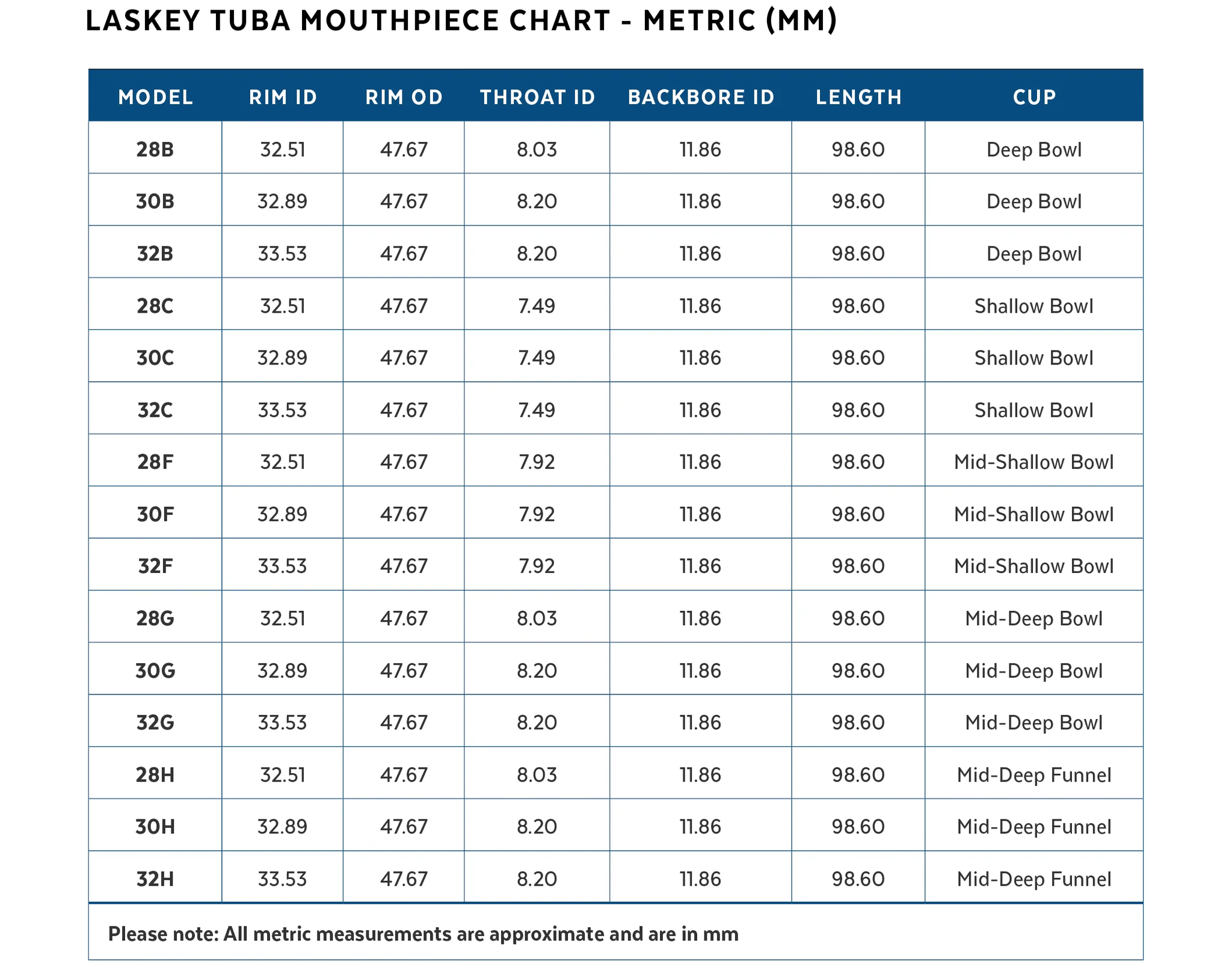 Munstycke Laskey Tuba Classic 30G EU