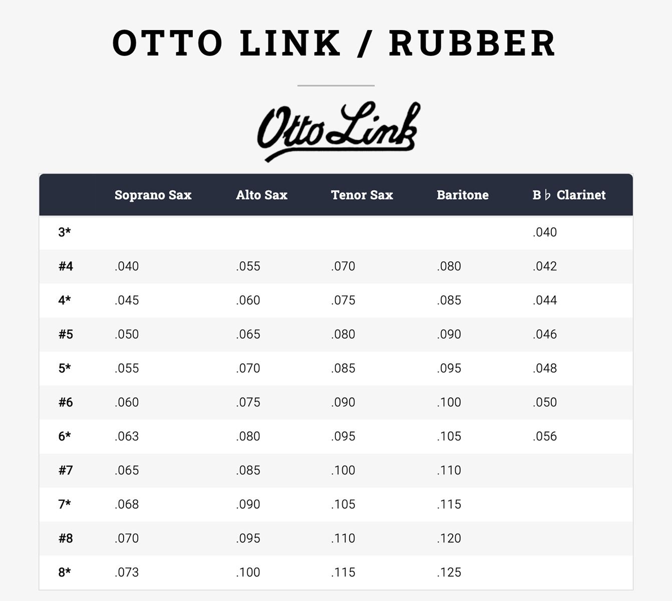 Munstycke Otto Link Barytonsax Ebonit