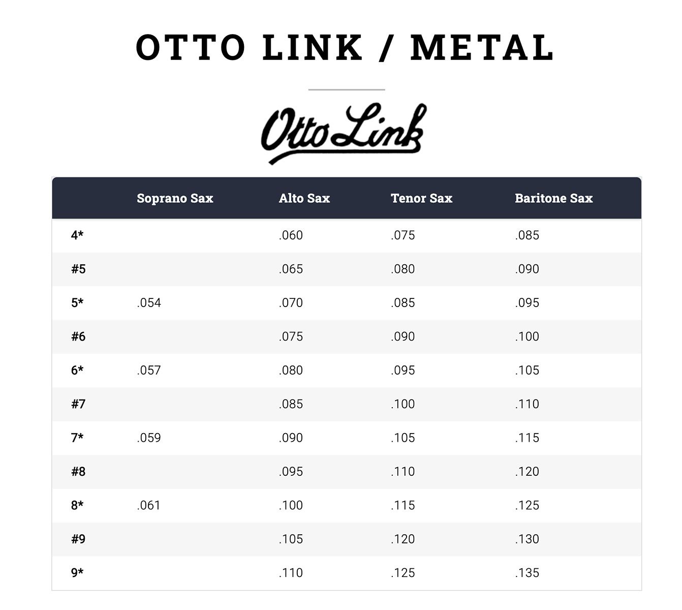 Munstycke Otto Link Barytonsax Metall