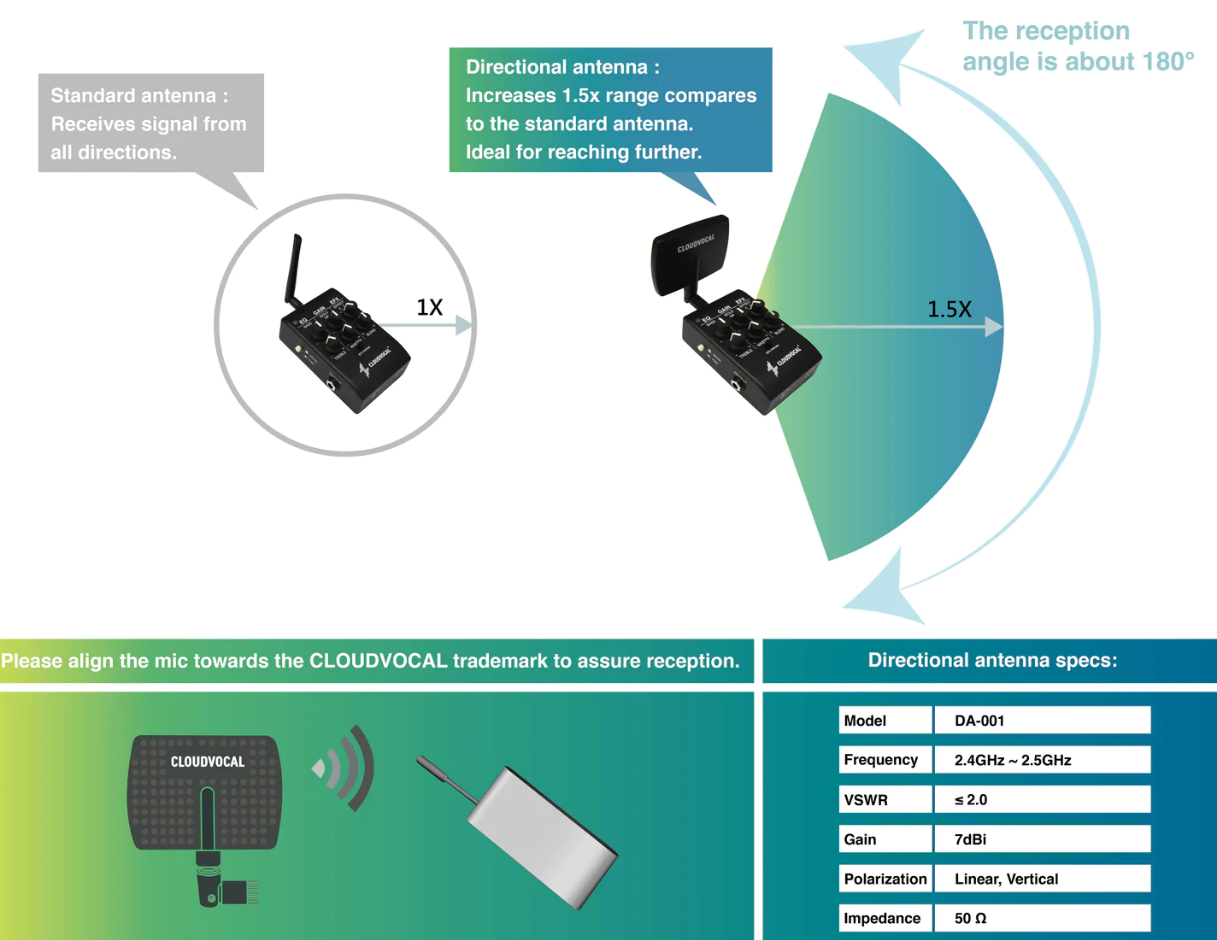 Antenn CloudVocal Directional Antenna