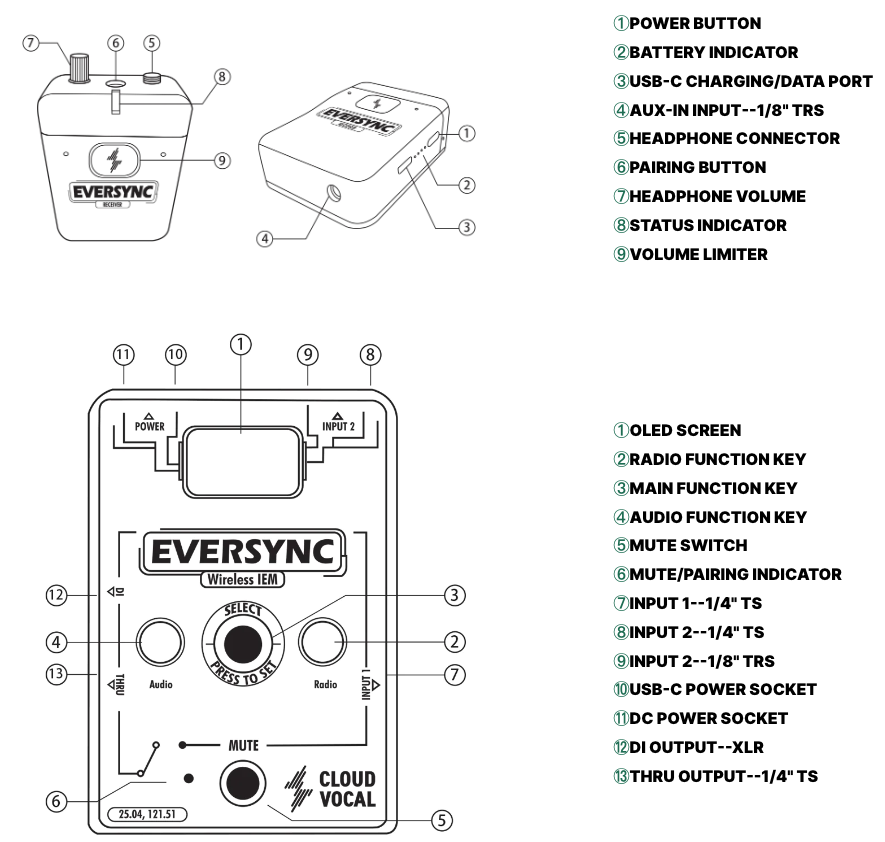 Trådlöst system CloudVocal EverSync för In-Ear