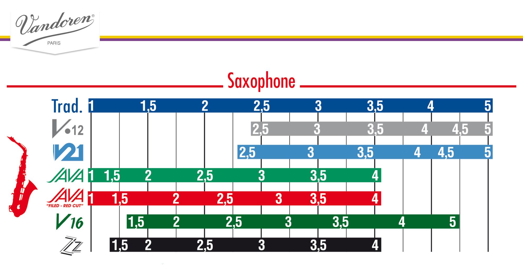 Rörblad Vandoren V5 Traditional Sopransaxofon